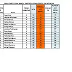 RESULT TOTAL CAMP SCM 1