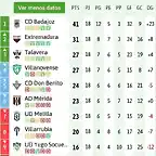 2B202021clasificacion-3