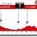 7. Alhendin - La Zubia