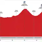 globes2016-etapa2-2vuelta