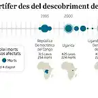 afectats-ebola_1189091261_23791952_900x382