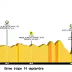 profil-etape2