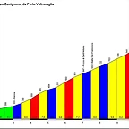 Passo Cuvignone