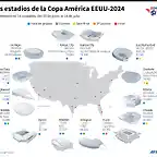 AFP1122914677103535986738316948251628269078-fbl-copa-amrica-2024-usa-estadios-1