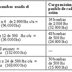 cargas de bombas usadas y maxima