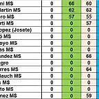 SIT CAMP RODALIES MINISALON DESPRES MARTORELLES DEL15 AL 29