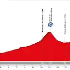 19. Estella - El Burgo de Osma (LL, 186 km)