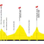 vuelta-a-espana-2019-stage-15