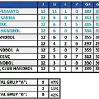 2010-2011 Fase ascens