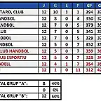 2010-2011 Fase permanencia