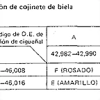 casquillos biela