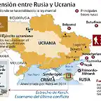 tension-ucrania-rusia--620x349