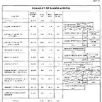 A-4 Sample Mission