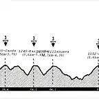 08-16 Alta Sanabria