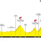 la-vuelta-ciclista-a-espana-2022-stage-20