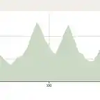 sondrio - fraele