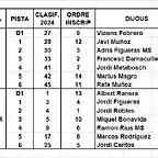 MANIGUES SCM 3