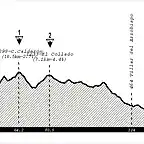 Etapa 11 Mircoles - Teruel - Valencia