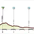 Giro+(7+Avigliano-Foggia)