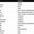 LISTA