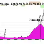 08s-velez malaga 164kms haza del lino padilla trevelez copia