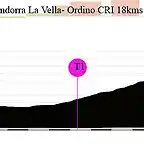 21d- andorra ordino CRI 18kms copia