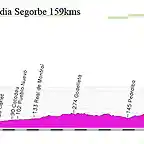 14s-gandia segorbe 159kms montmayor copia