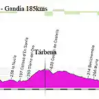 13v- alicante- gandia 185kms t\'arbena-miserat copia