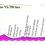 17x- tarragona - vic 200kms Coll formic copia