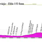 12j-torrevieja-elda 153kms copia