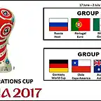 20170606_12_55_Rusia2017Grupos_Sit