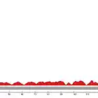 Diseo La Vuelta E04 Ribadeo-Gijn