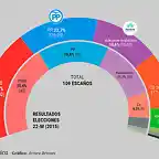 Elecciones_Andalucia-Susana_Diaz-Teresa_Rodriguez-Juan_Manuel_Moreno_Bonilla-Ciudadanos-PSOE-PP_Partido_Popular-VOX-Politica_355977248_107287670_1024x576