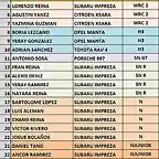 LISTA DE INSCRITOS RALLY LA FERIA