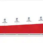 CIRCUITO INNSBRUCK