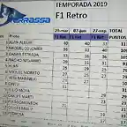 clasificacion campeonato