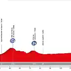 12. Ezcaray - Ermita de Garrastatxu (MM, 152 km, 1.930 m)