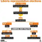 LiberiaElecciones2017-1