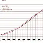 Tourmalet vs Caro