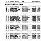 Hugo 5-8-2017 Resultado Carrera Nocturna Vielha