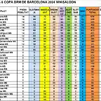 SIT. CAMP MS DESPRES SCM DEL 1 AL 32