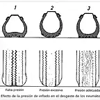 desgaste-neumatico