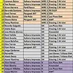 PRELISTA DE INSCRITOS X RALLY EL TOSCON