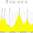 Etapa2 - Aubisque_Tourmalet_Aspin_Peyresourde