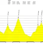 Etapa1 - Peyresourde_Aspin_Tourmalet_Aubisque