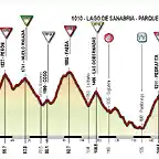 4 El Cubo de Benavente - Lago de Sanabria