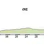 Etapa 11 Geneve