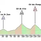 Etapa 14 Barcelonette