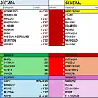 CLASIFICACI?N-TOUR-99-ETAPA 13