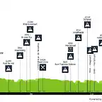 brabantse-pijl-2020-result-profile-dbbaa98235